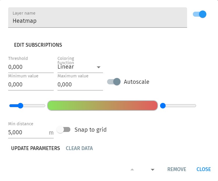 Layers panel heatmap
