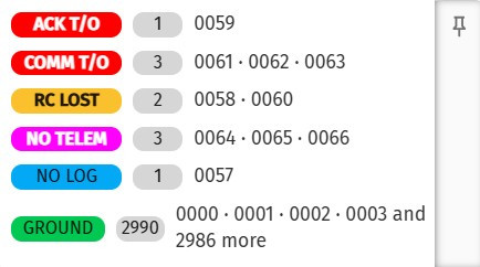 UAV status widget tooltip