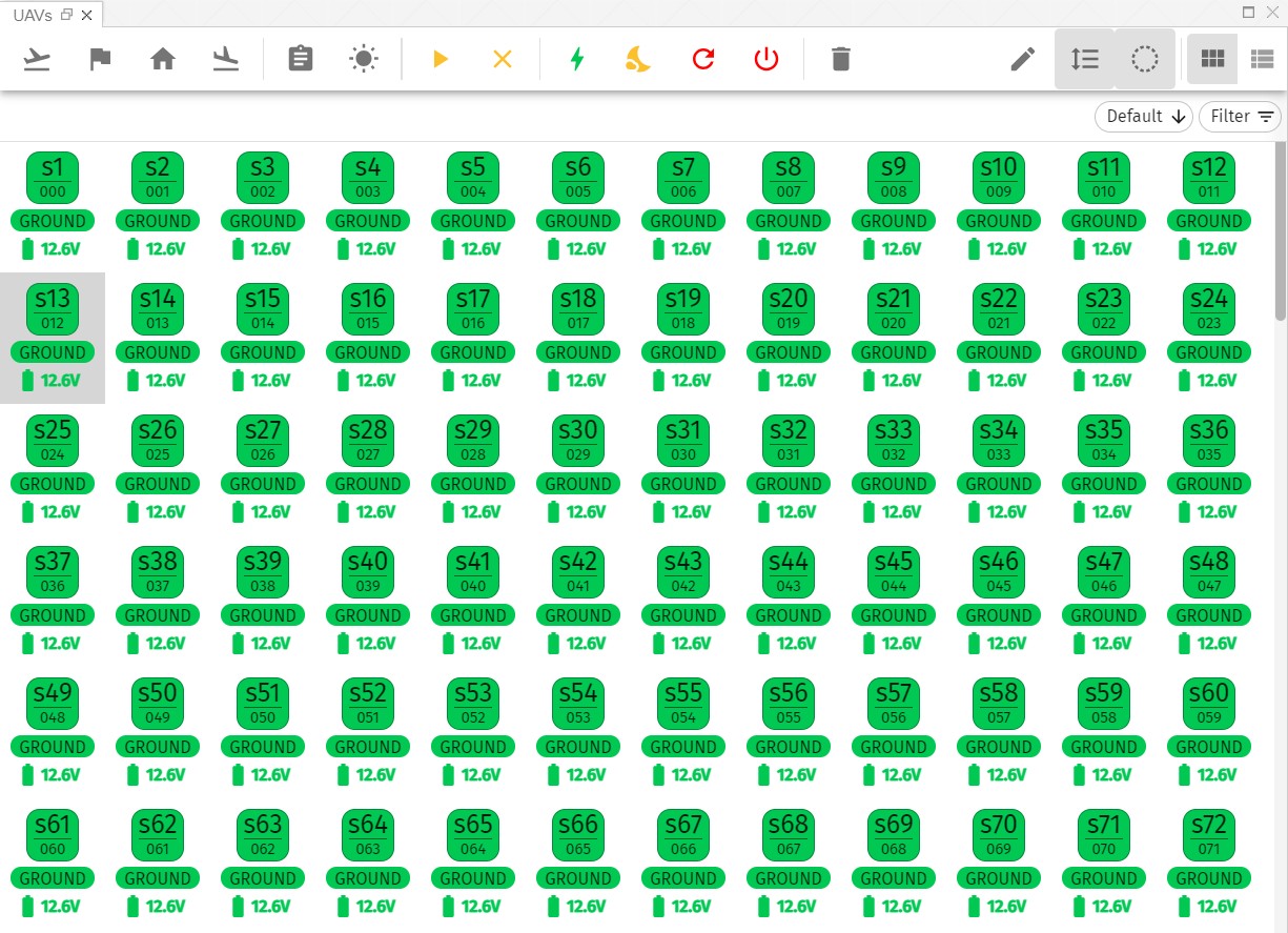 UAVs panel compressed view
