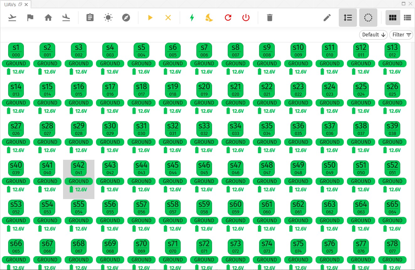UAVs panel compressed view