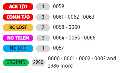 UAV status widget tooltip